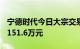 宁德时代今日大宗交易成交20万股，成交额3151.6万元