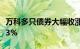 万科多只债券大幅收涨，“20万科08”涨超23%