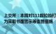 上交所：本周对111起拉抬打压 虚假申报等证券异常交易行为采取书面警示等监管措施