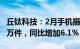 丘钛科技：2月手机摄像头模块销售量2795.6万件，同比增加6.1%