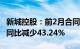 新城控股：前2月合同销售金额约77.11亿元，同比减少43.24%