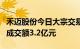 禾迈股份今日大宗交易折价成交151.13万股，成交额3.2亿元