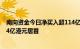 南向资金今日净买入超114亿港元，盈富基金获净买入12.14亿港元居首