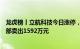 龙虎榜丨立航科技今日涨停，浙商证券杭州五星路证券营业部卖出1592万元