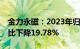 金力永磁：2023年归母净利润5.64亿元，同比下降19.78%