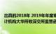 出具的2018年 2019年年度审计报告存虚假记载，蓝盾退审计机构大华所收深交所监管函