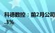 科德数控：前2月公司新增订单同比增速为45.3%