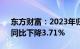 东方财富：2023年归母净利润81.93亿元，同比下降3.71%