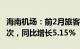 海南机场：前2月旅客吞吐量累计507.59万人次，同比增长5.15%