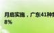 月底实施，广东41种集采中选药品平均降价58%