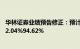 华林证券业绩预告修正：预计2023年归母净利润同比下降92.04%94.62%