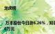 龙虎榜 | 万丰股份今日涨6.26%，知名游资宁波桑田路净买入310.66万元