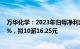 万华化学：2023年归母净利润168.16亿元，同比增长3.59%，拟10派16.25元