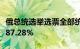 俄总统选举选票全部统计完成，普京得票率为87.28%