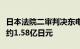 日本法院二审判决东电向福岛核事故灾民赔偿约1.58亿日元