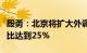 殷勇：北京将扩大外调绿电规模，力争绿电占比达到25%