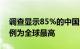 调查显示85%的中国企业将加速AI采用，比例为全球最高