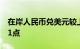 在岸人民币兑美元较上一交易日夜盘收盘跌21点