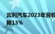 宾利汽车2023年营收29.38亿欧元，同比下降13%