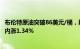 布伦特原油突破86美元/桶，刷新去年11月6日以来新高，日内涨1.34%