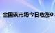 全国碳市场今日收涨0.62%，报81.00元/吨