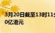 3月20日截至13时11分，南向资金净流入超60亿港元