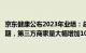 京东健康公布2023年业绩：总收入与净利润双增长超市场预期，第三方商家量大幅增加100%