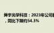 舜宇光学科技：2023年公司股东应占年内溢利约10.99亿元，同比下降约54.3%