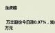 龙虎榜 | 万丰股份今日涨0.07%，知名游资宁波桑田路卖出231.15万元