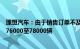 理想汽车：由于销售订单不及预期，预计第一季度交付量为76000至78000辆