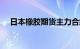 日本橡胶期货主力合约快速下跌至逾2%