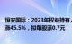 恒安国际：2023年权益持有人应占利润28.01亿元，同比上涨45.5%，拟每股派0.7元