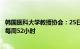 韩国医科大学教授协会：25日提交辞呈并将工作时间缩短至每周52小时