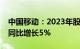 中国移动：2023年股东应占利润1318亿元，同比增长5%