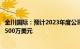 金川国际：预计2023年度公司股东应占亏损1000万美元至1500万美元