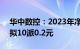 华中数控：2023年净利润同比增长45.7%，拟10派0.2元