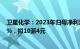 卫星化学：2023年归母净利润47.89亿元，同比上涨54.71%，拟10派4元