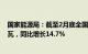 国家能源局：截至2月底全国累计发电装机容量约29.7亿千瓦，同比增长14.7%