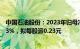 中国石油股份：2023年归母净利润1611.46亿元，同比增8.3%，拟每股派0.23元