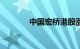 中国宏桥港股涨幅扩大至9%