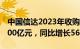 中国信达2023年收购银行不良资产规模超1800亿元，同比增长56%