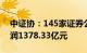 中证协：145家证券公司2023年度实现净利润1378.33亿元