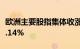 欧洲主要股指集体收涨，德国DAX30指数涨0.14%