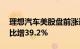 理想汽车美股盘前涨逾4%，3月交付新车同比增39.2%