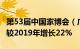 第53届中国家博会（广州）进场人数36.3万，较2019年增长22%