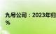 九号公司：2023年归母净利润同比增长32.5%