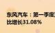 东风汽车：第一季度汽车销量45232辆，同比增长31.08%