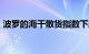 波罗的海干散货指数下跌2.46%，至1628点