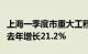 上海一季度市重大工程投资实现开门红，同比去年增长21.2%