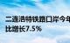 二连浩特铁路口岸今年一季度通行中欧班列同比增长7.5%